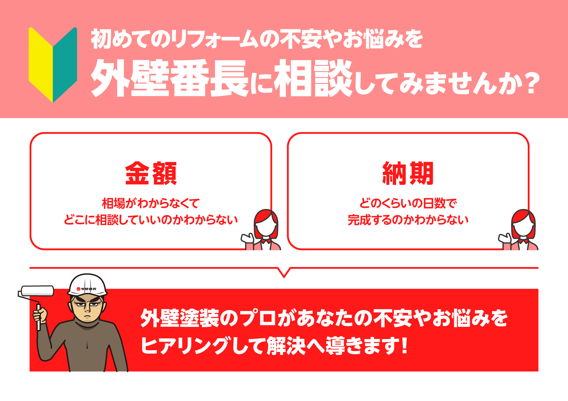 初めてのリフォームの不安やお悩みを外壁番長に相談してみませんか?